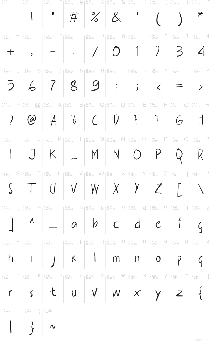 Базова латиниця - Таблиця символів