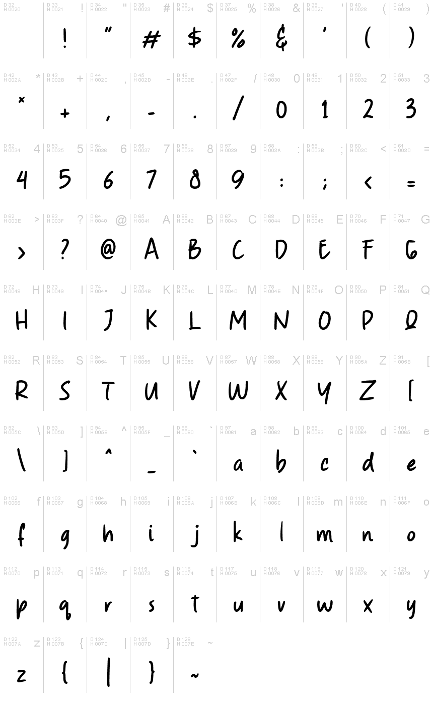 基本拉丁字母 - 字符地图