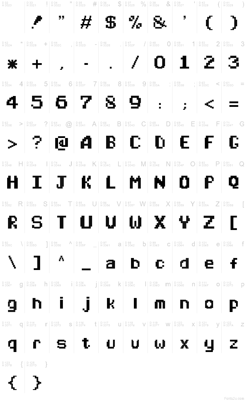 基本拉丁字母 - 字符地图
