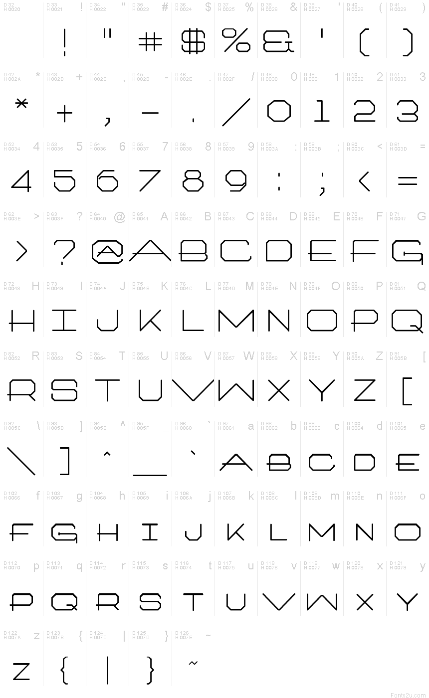 基本ラテン文字 - 文字マップ