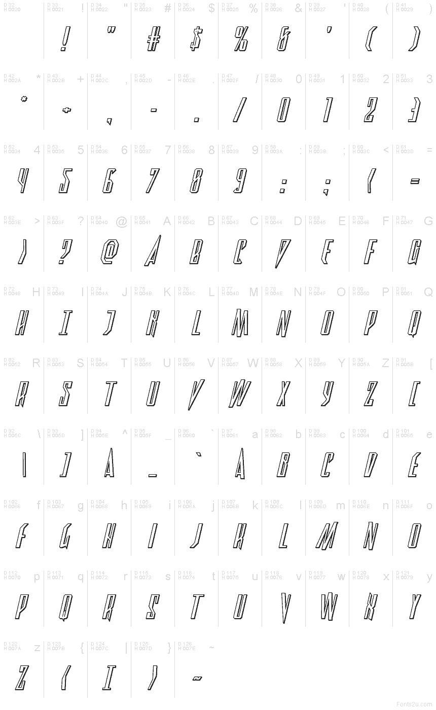 基本ラテン文字 - 文字マップ