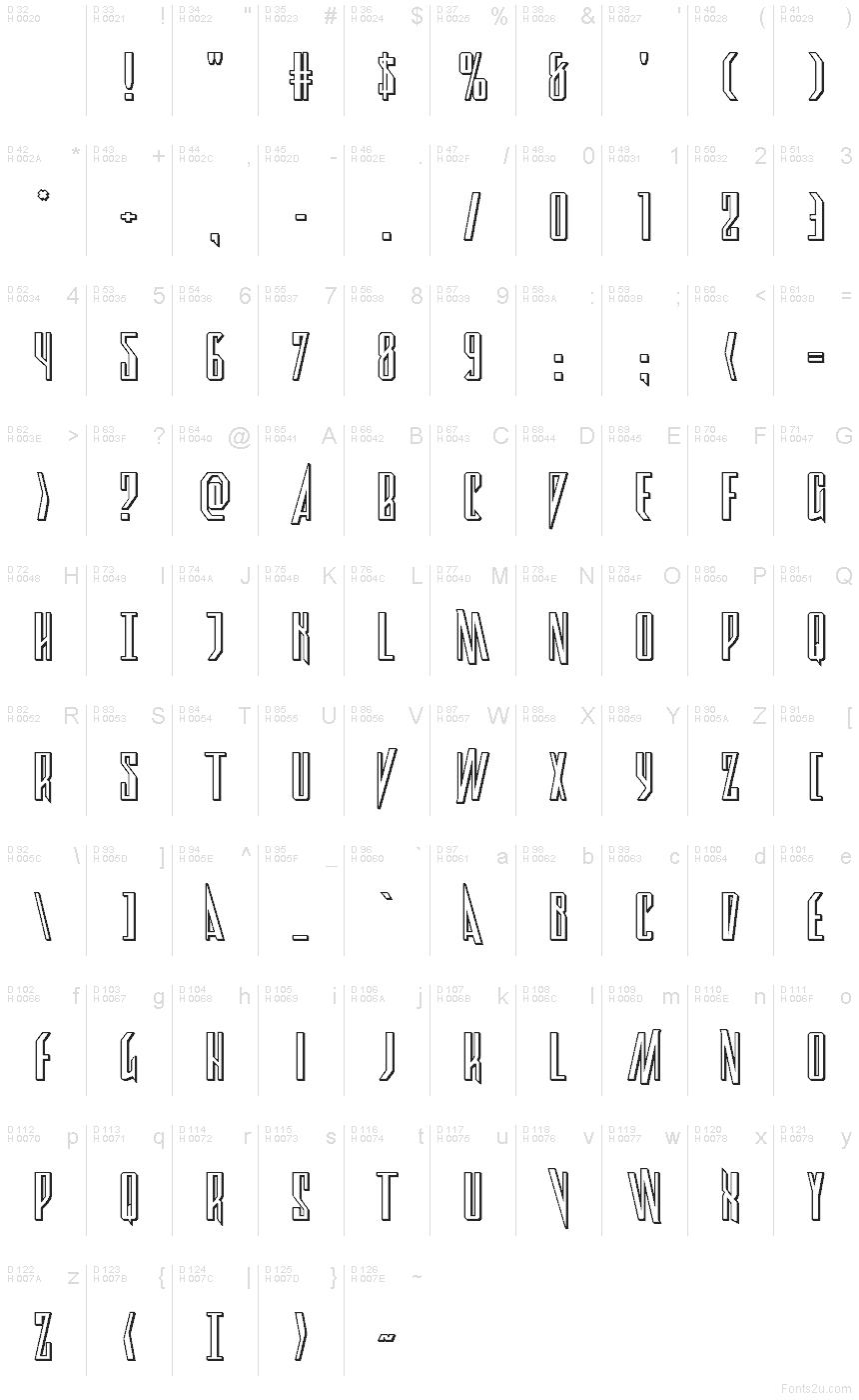 基本ラテン文字 - 文字マップ