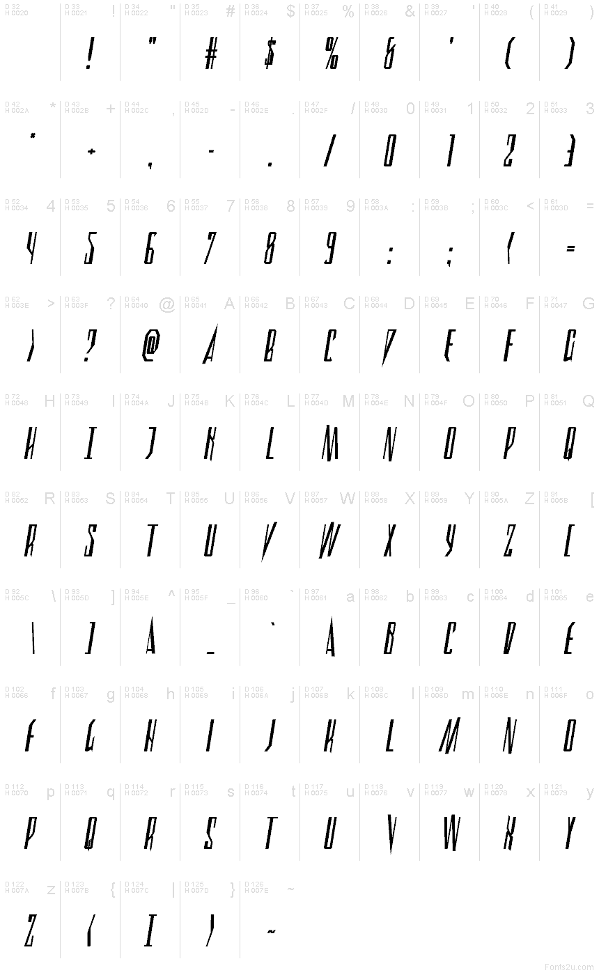 基本ラテン文字 - 文字マップ