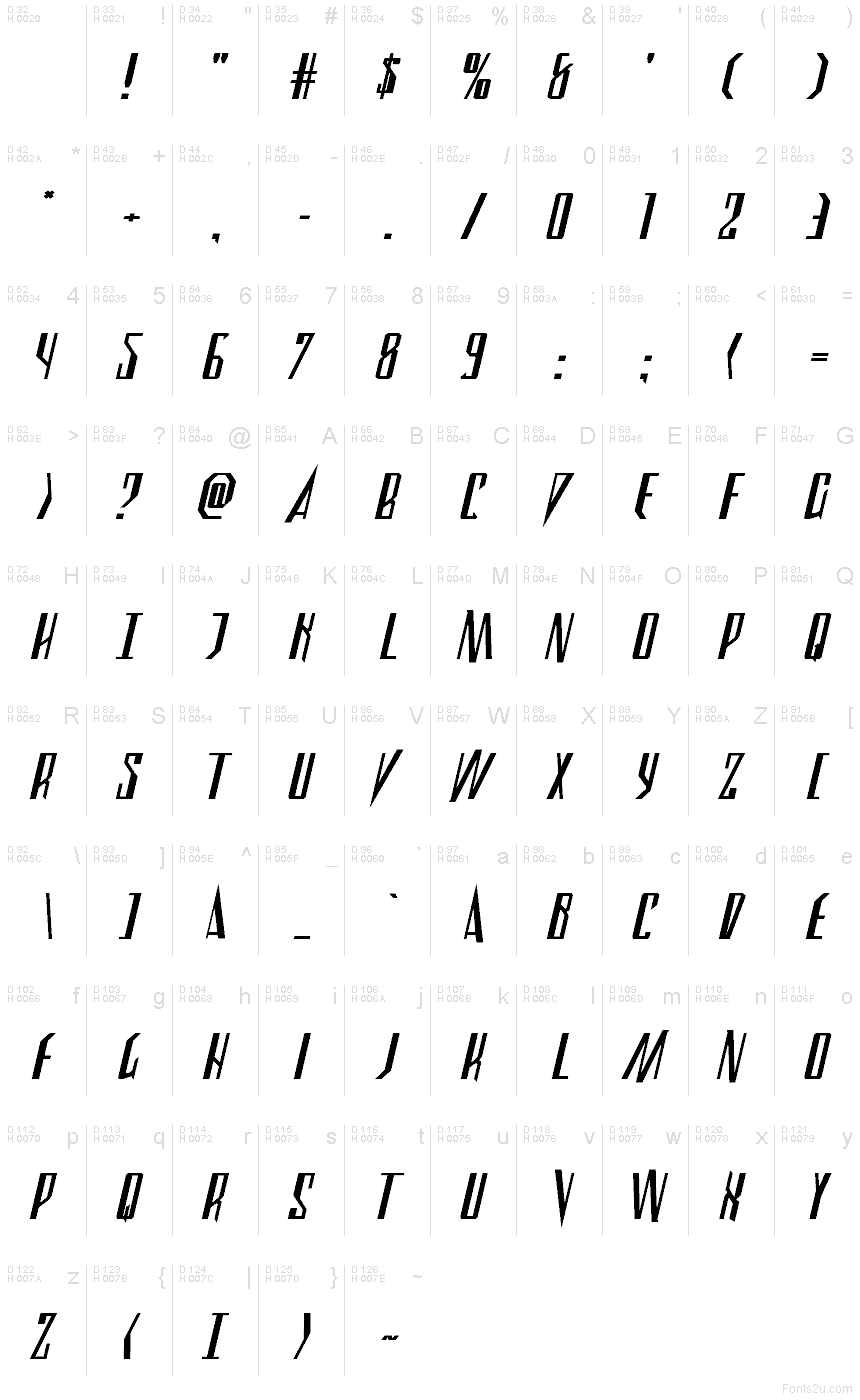 基本ラテン文字 - 文字マップ