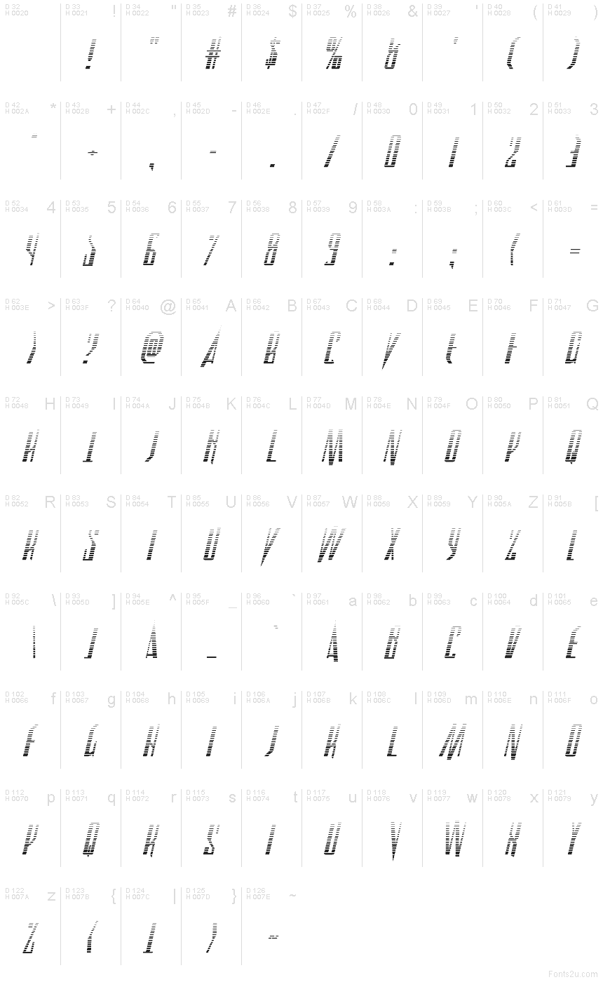 基本ラテン文字 - 文字マップ