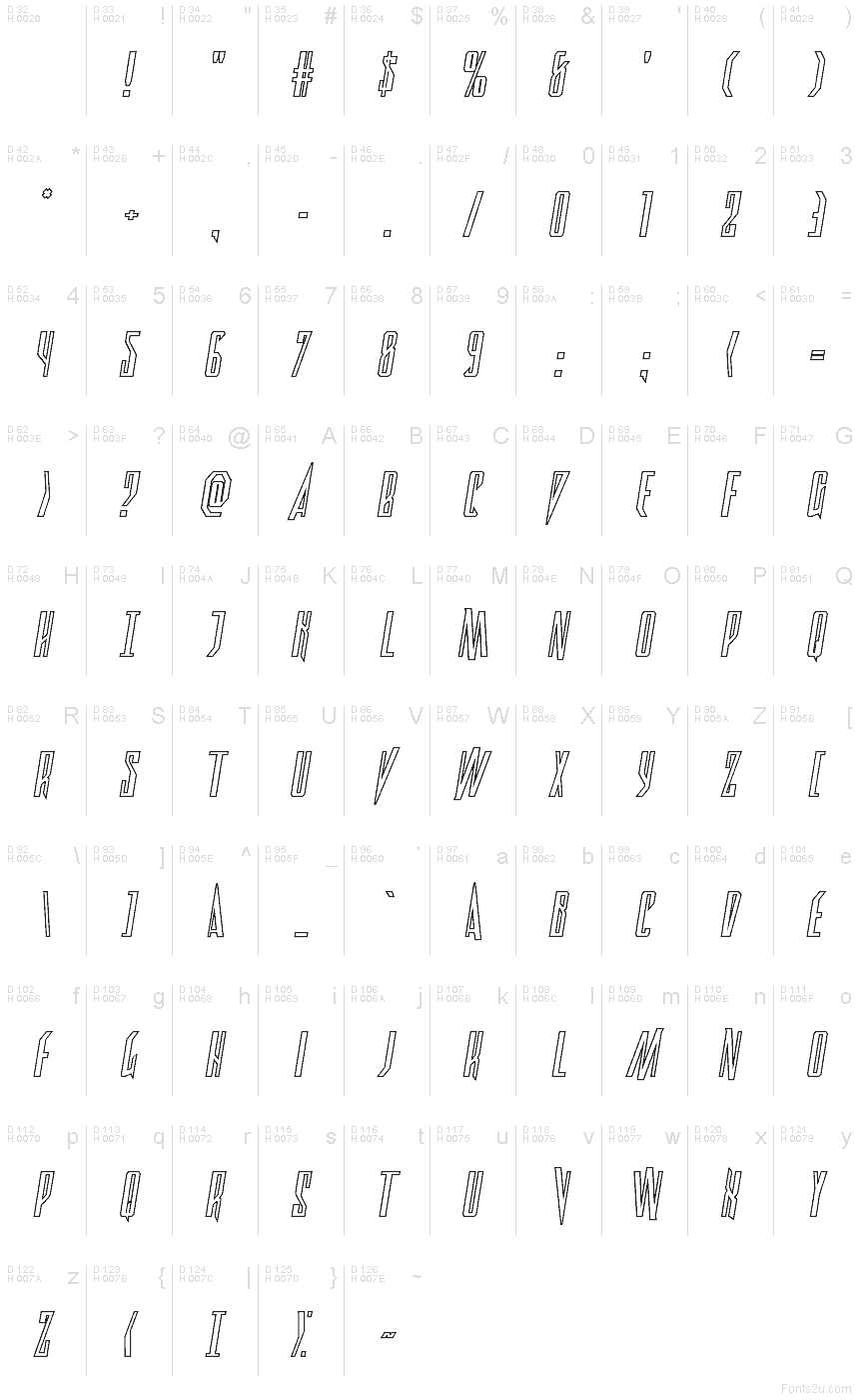 基本ラテン文字 - 文字マップ