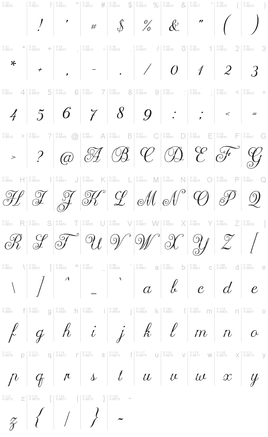 基本ラテン文字 - 文字マップ