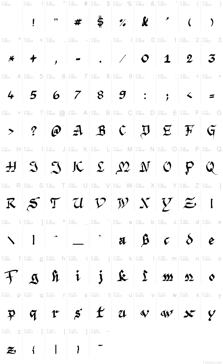 Základná latinka - Znaková sada