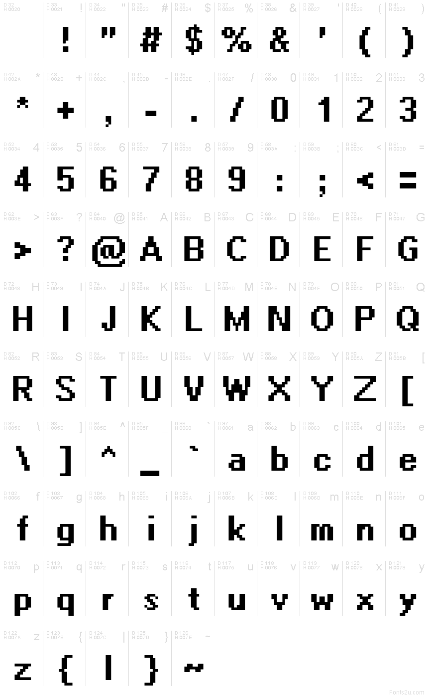 基本ラテン文字 - 文字マップ