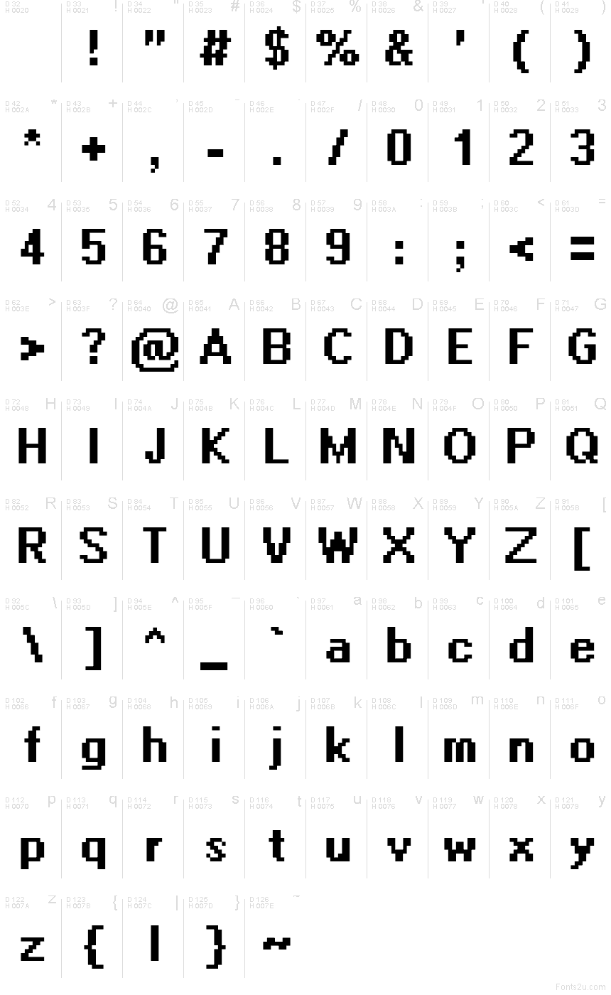 基本拉丁字母 - 字符地图