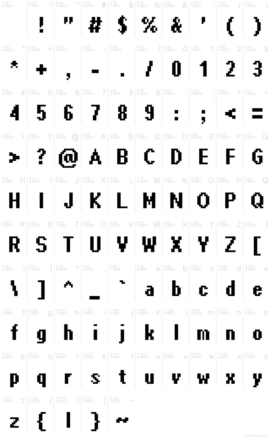 基本ラテン文字 - 文字マップ