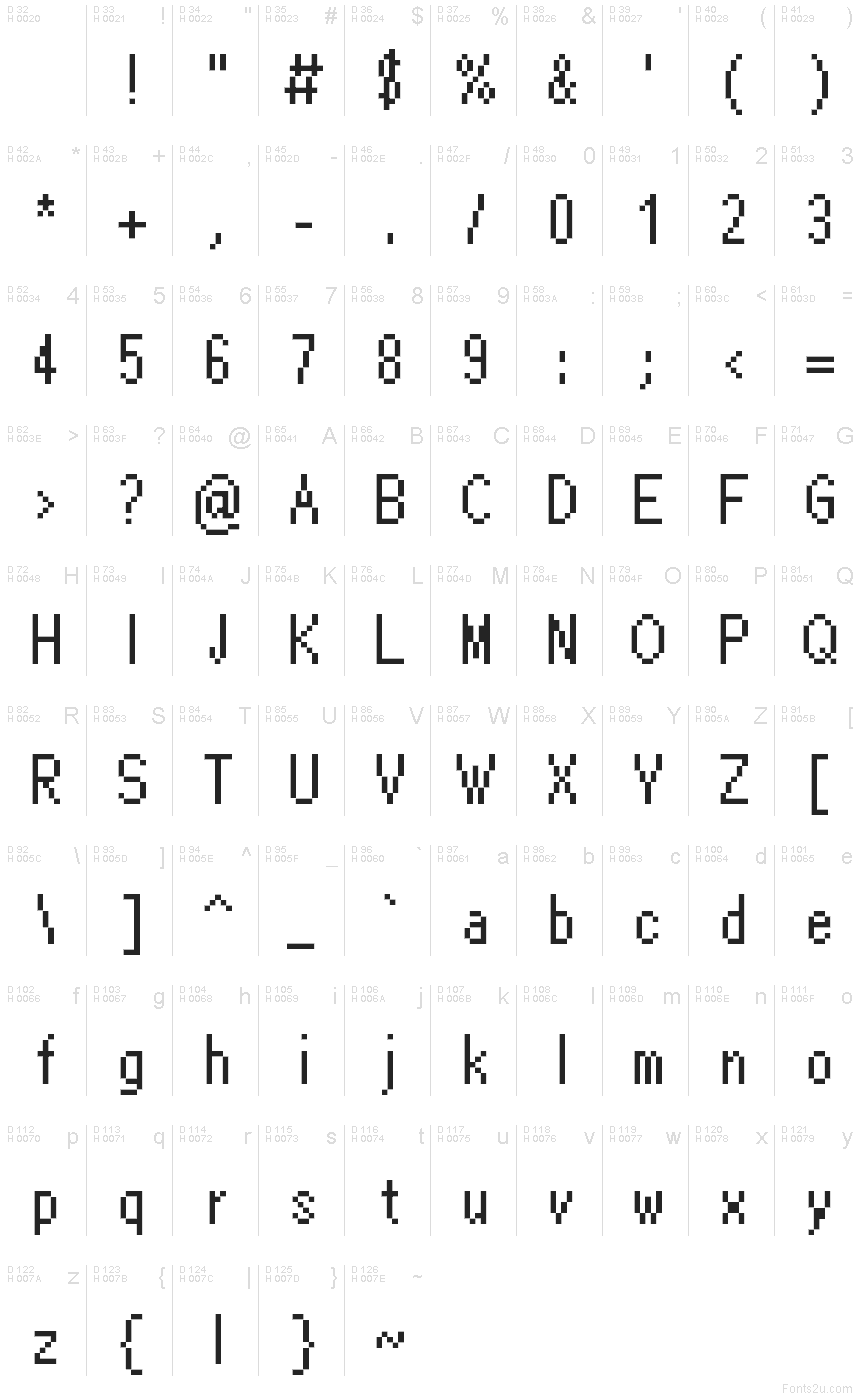 基本ラテン文字 - 文字マップ