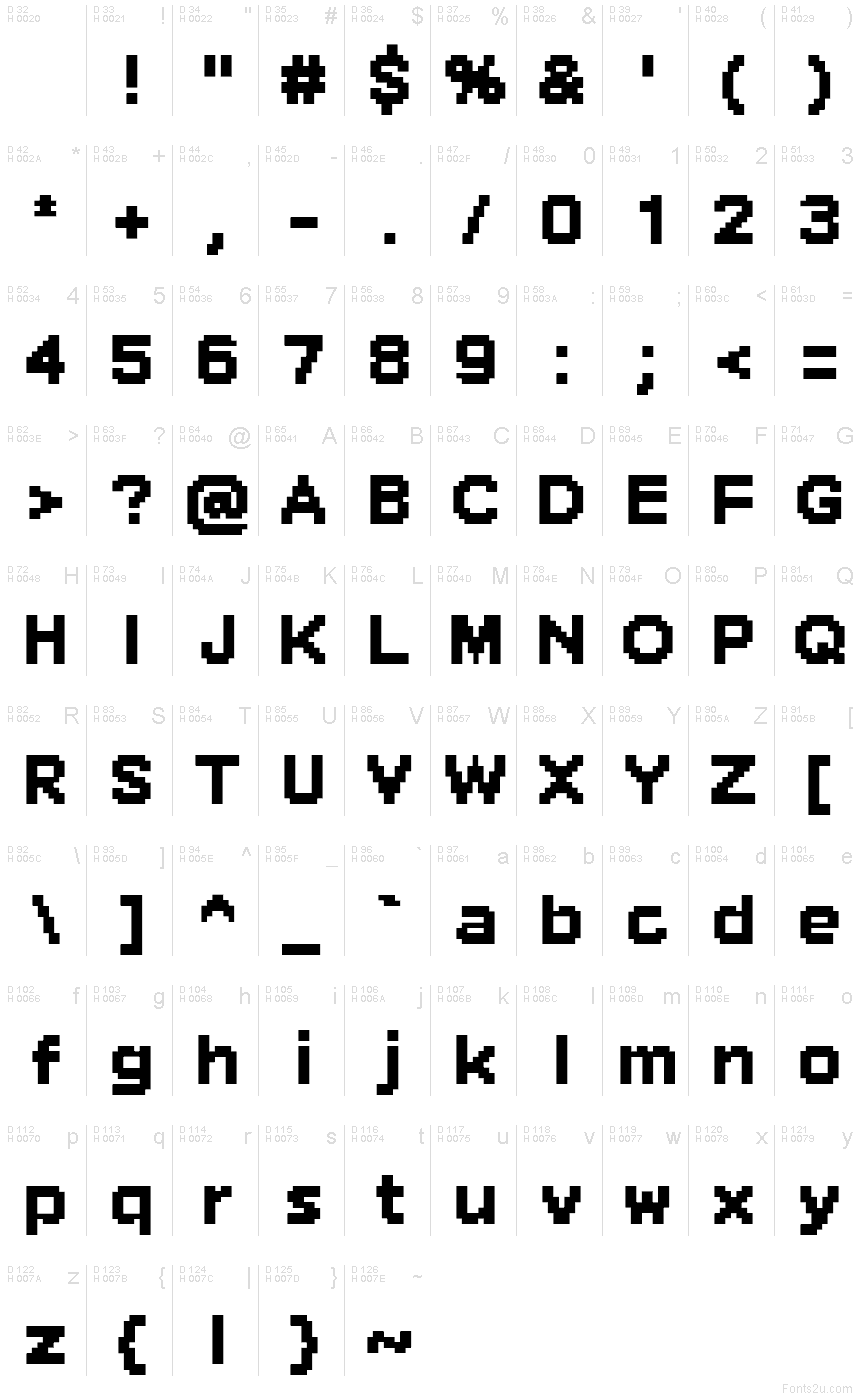 基本ラテン文字 - 文字マップ