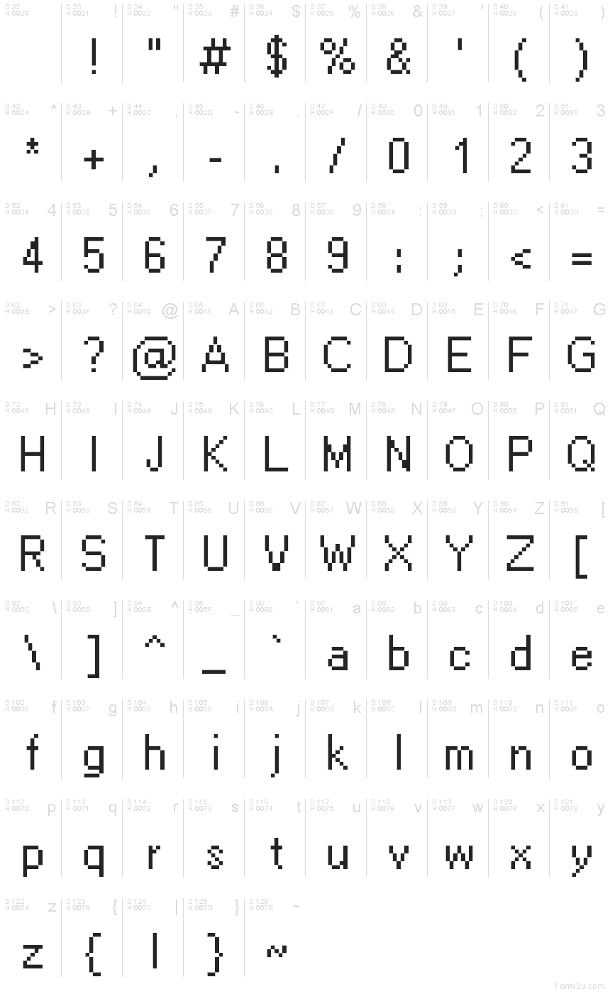 基本ラテン文字 - 文字マップ