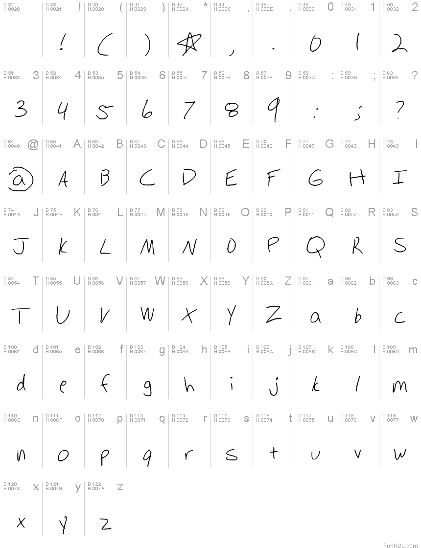 基本ラテン文字 - 文字マップ