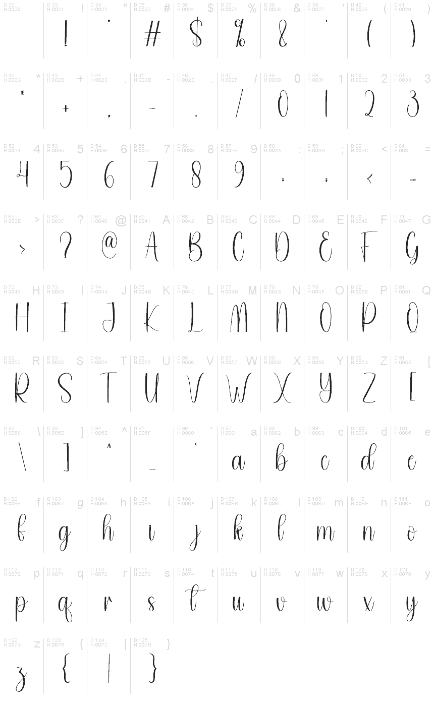 Basic Latin - charmap