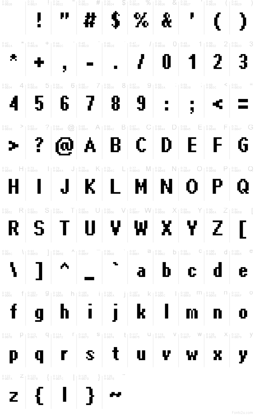 基本拉丁字母 - 字符地图