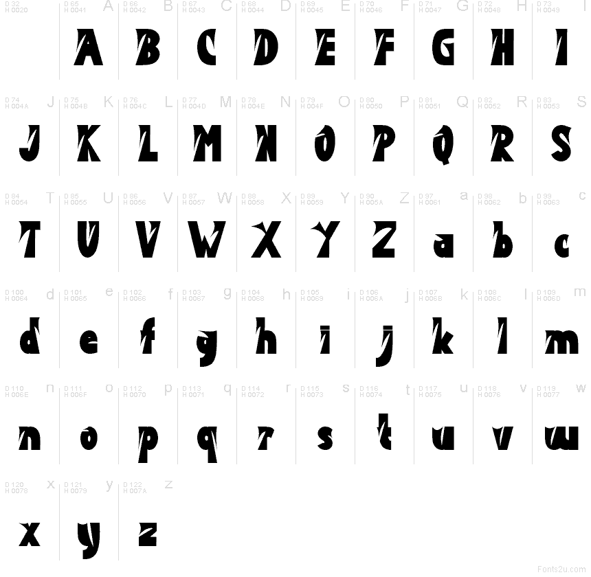 Latín básico - Mapa de caracteres