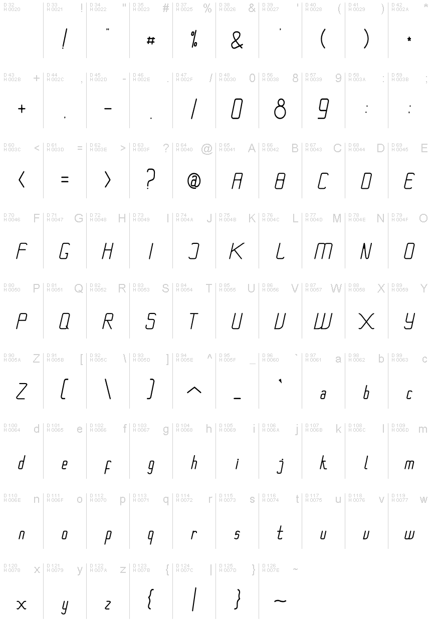 Podstawowy łaciński - Mapa znaków