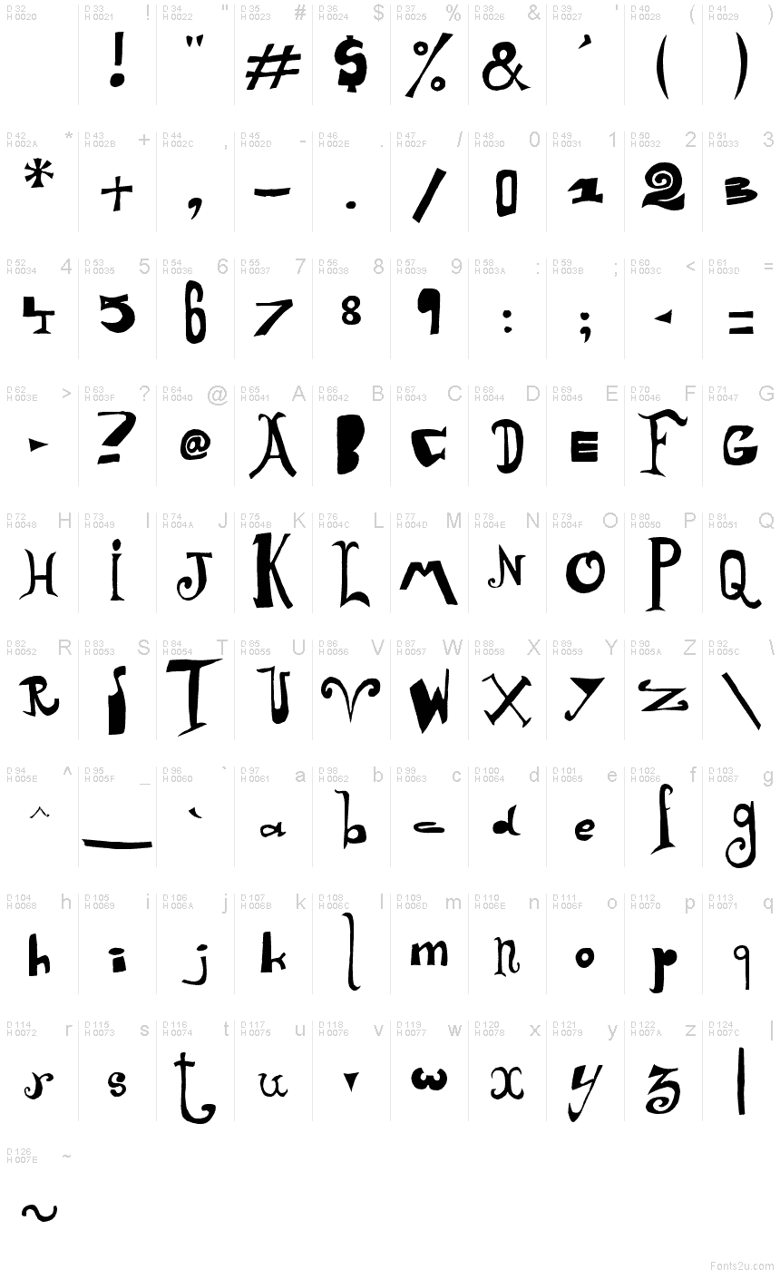 基本拉丁字母 - 字符地图