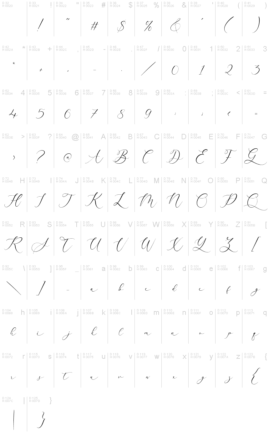 基本拉丁字母 - 字符地图