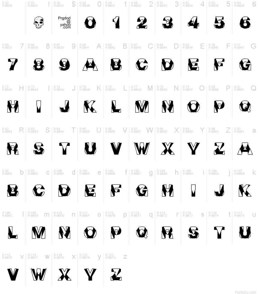 基本ラテン文字 - 文字マップ