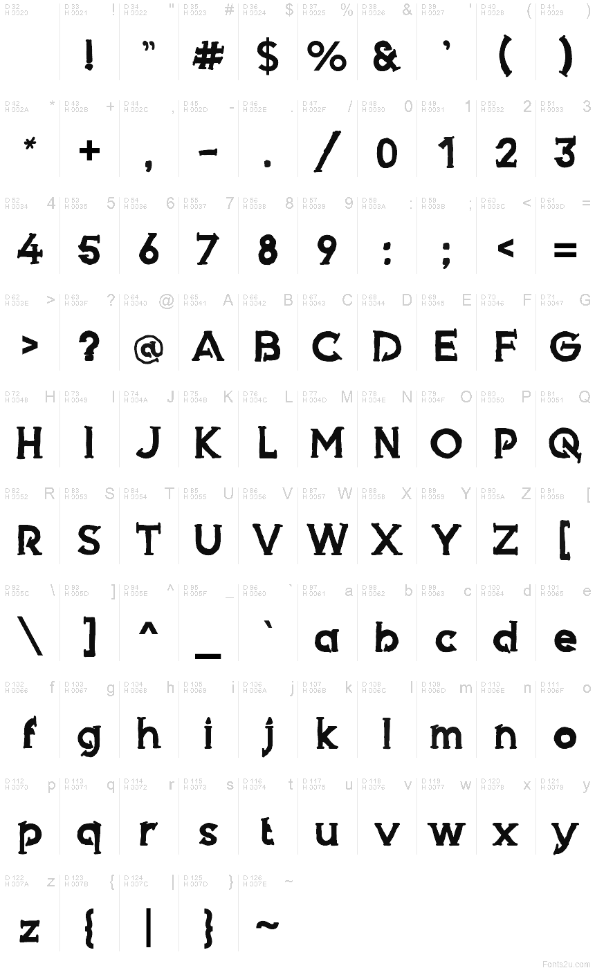 Podstawowy łaciński - Mapa znaków