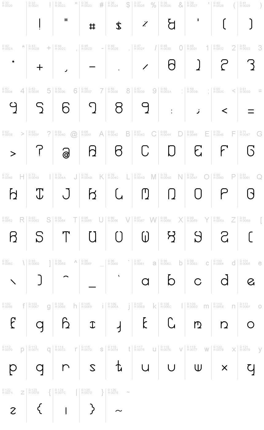 Podstawowy łaciński - Mapa znaków