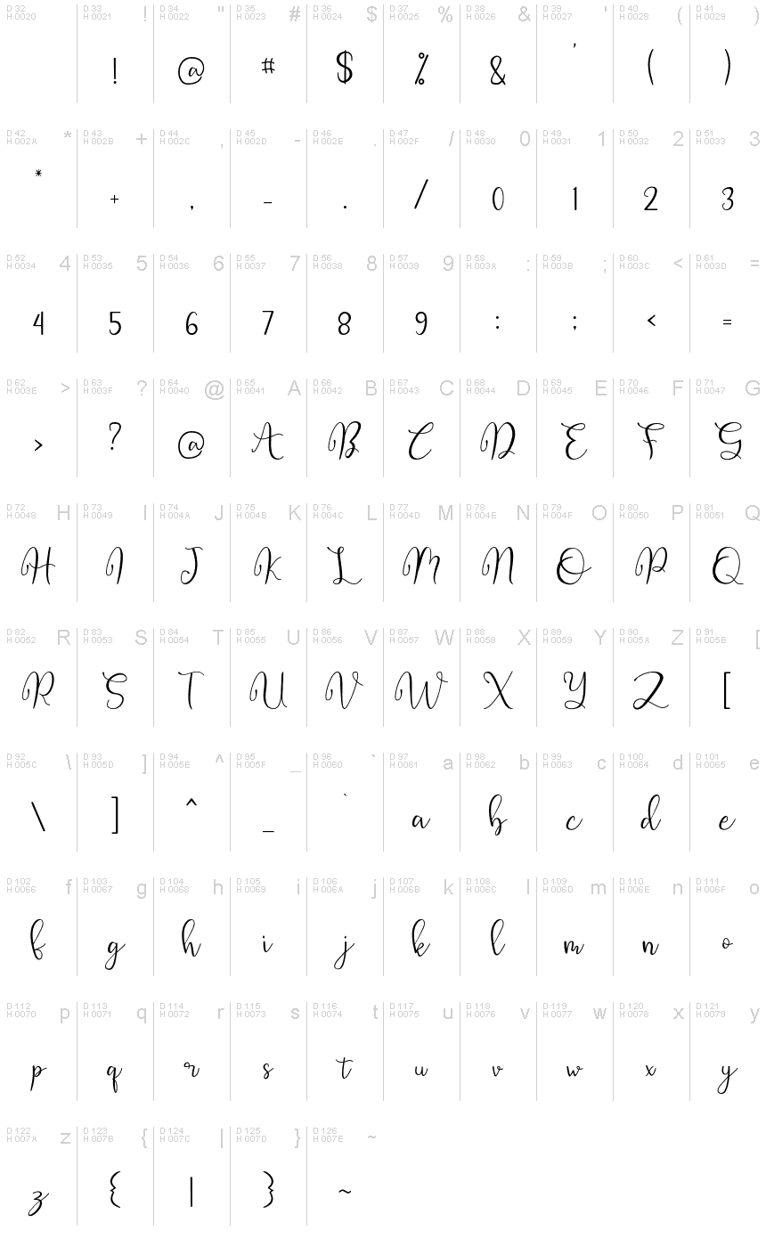 基本ラテン文字 - 文字マップ