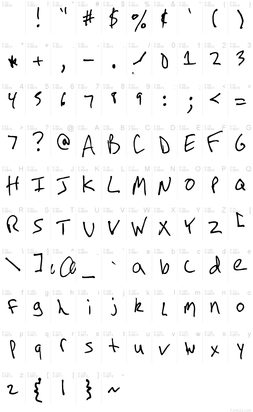 基本ラテン文字 - 文字マップ
