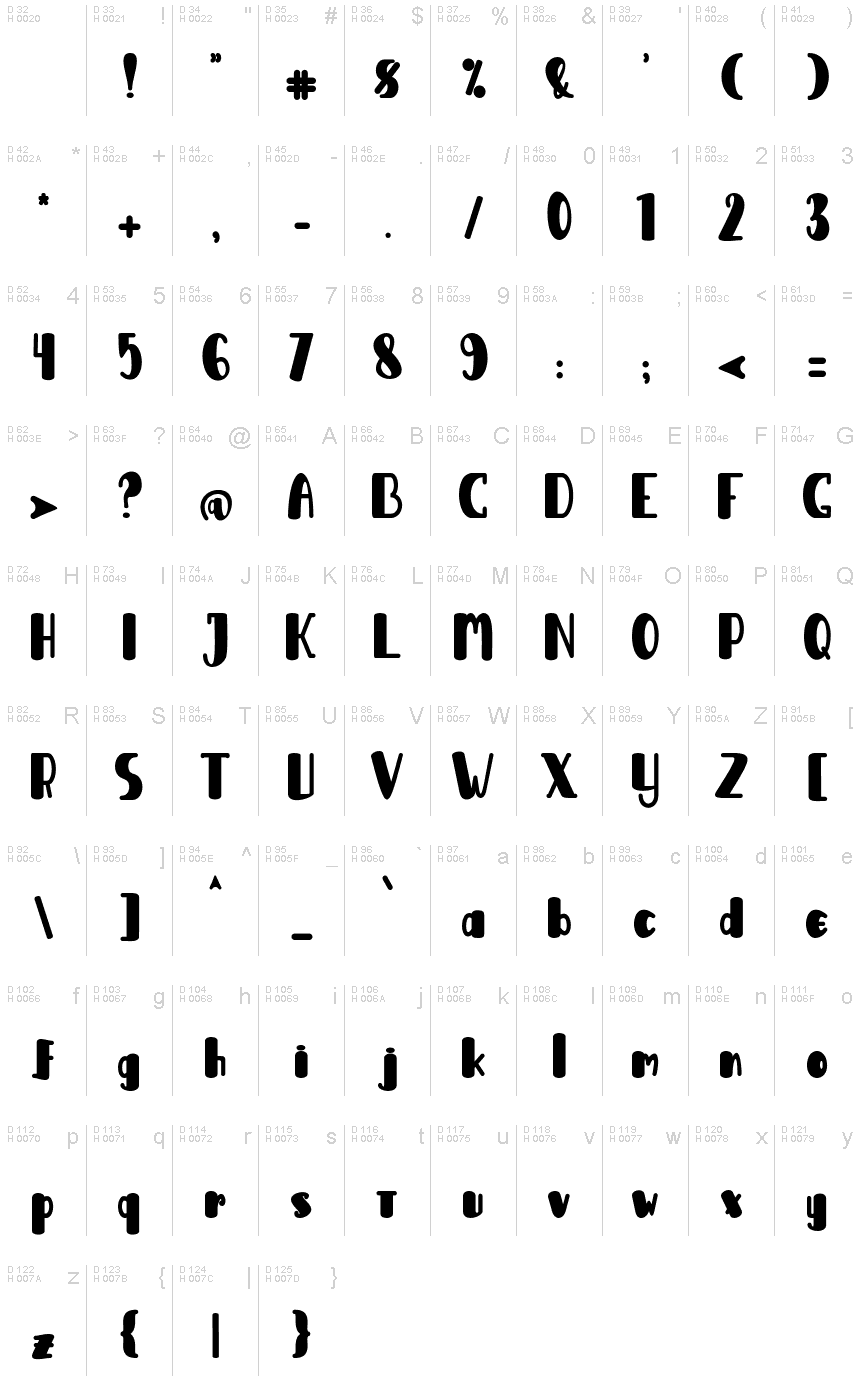 Latino di base - Mappa caratteri