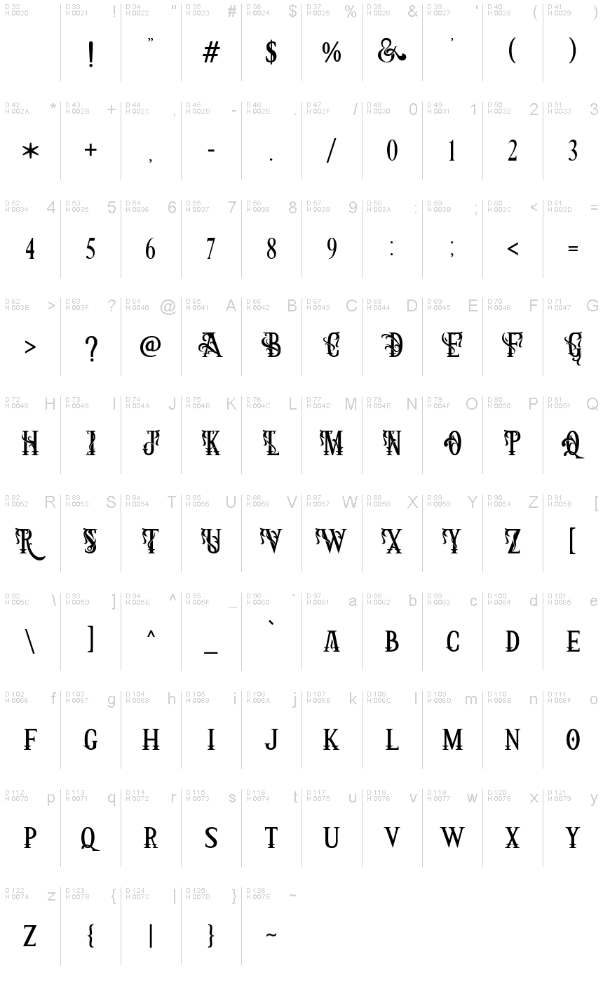 基本ラテン文字 - 文字マップ
