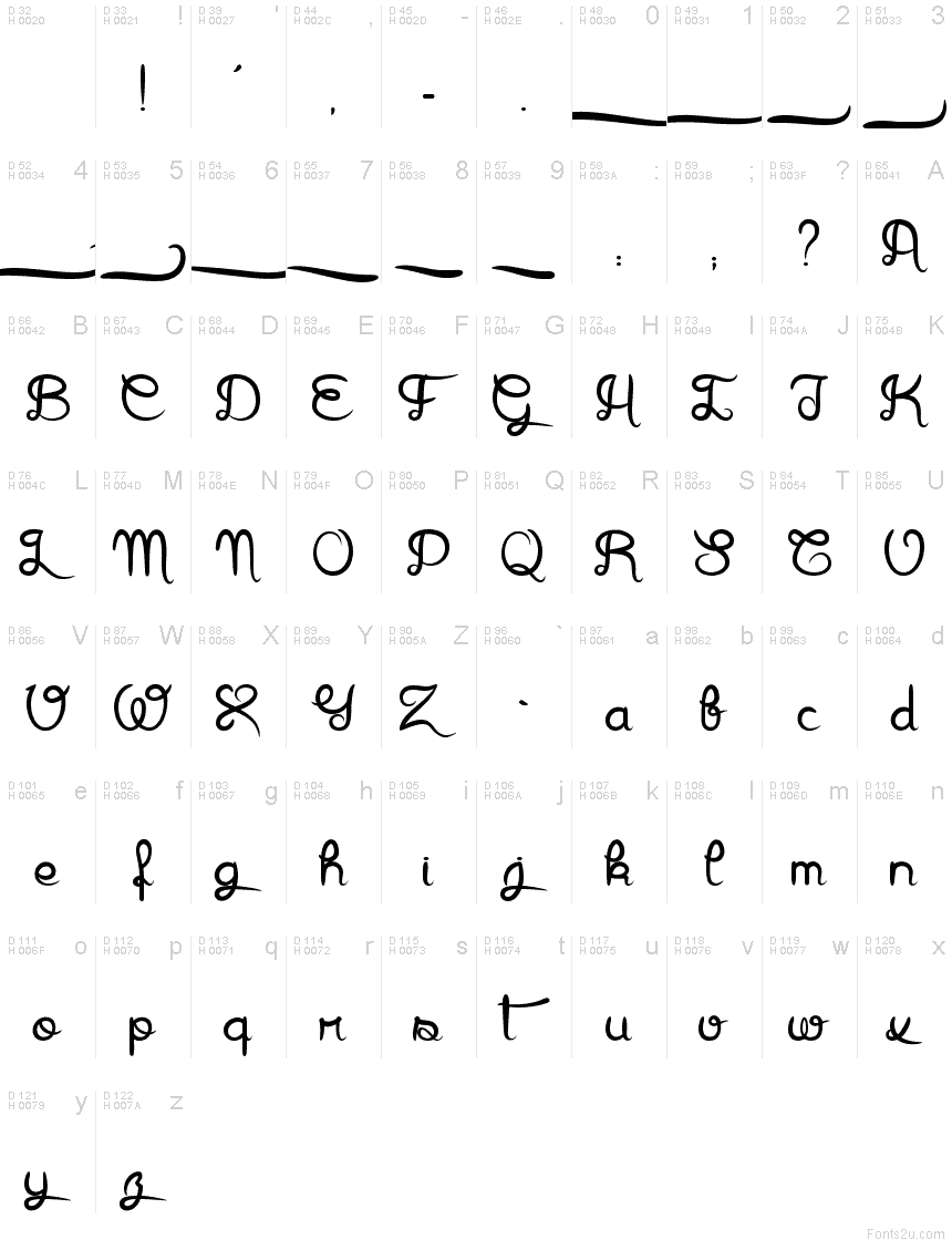 Základná latinka - Znaková sada