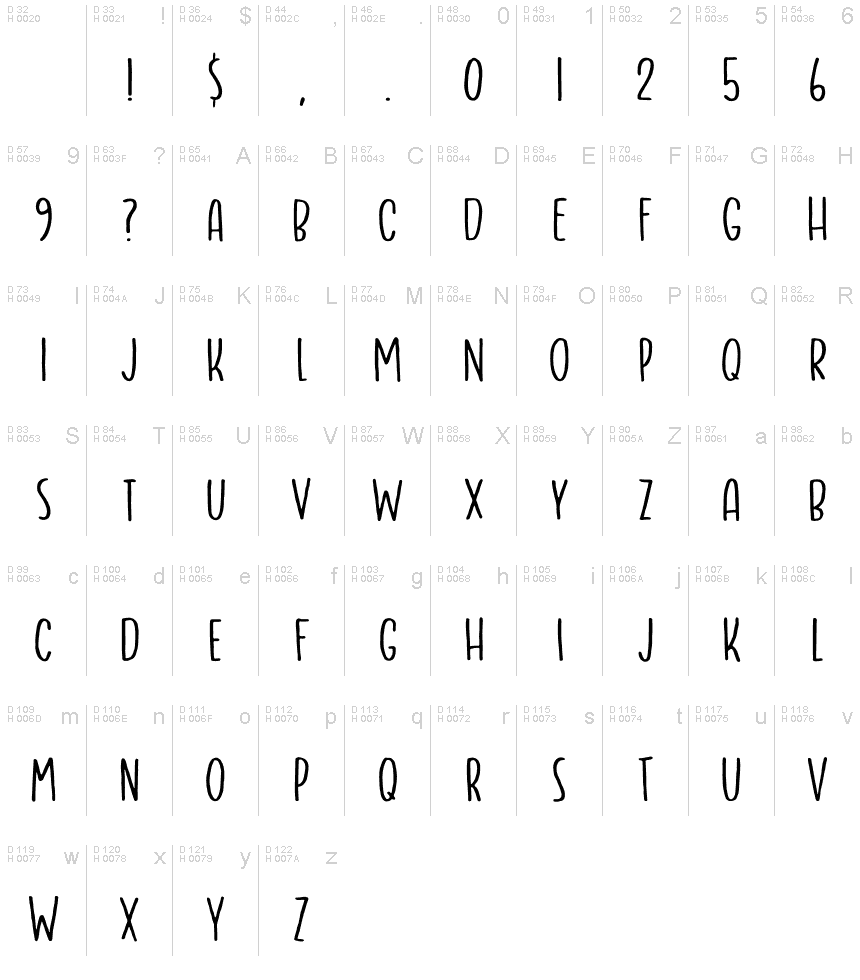 Basic Latin - charmap