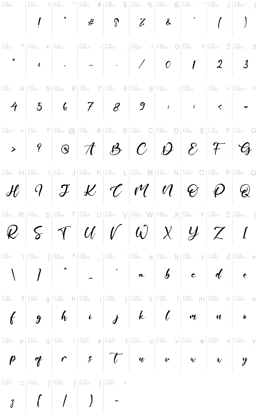 基本拉丁字母 - 字符地图