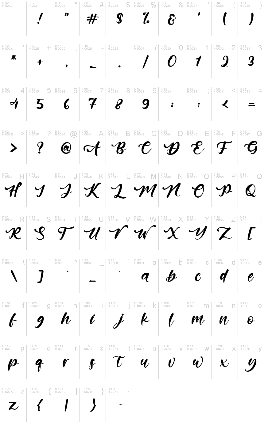 Základná latinka - Znaková sada