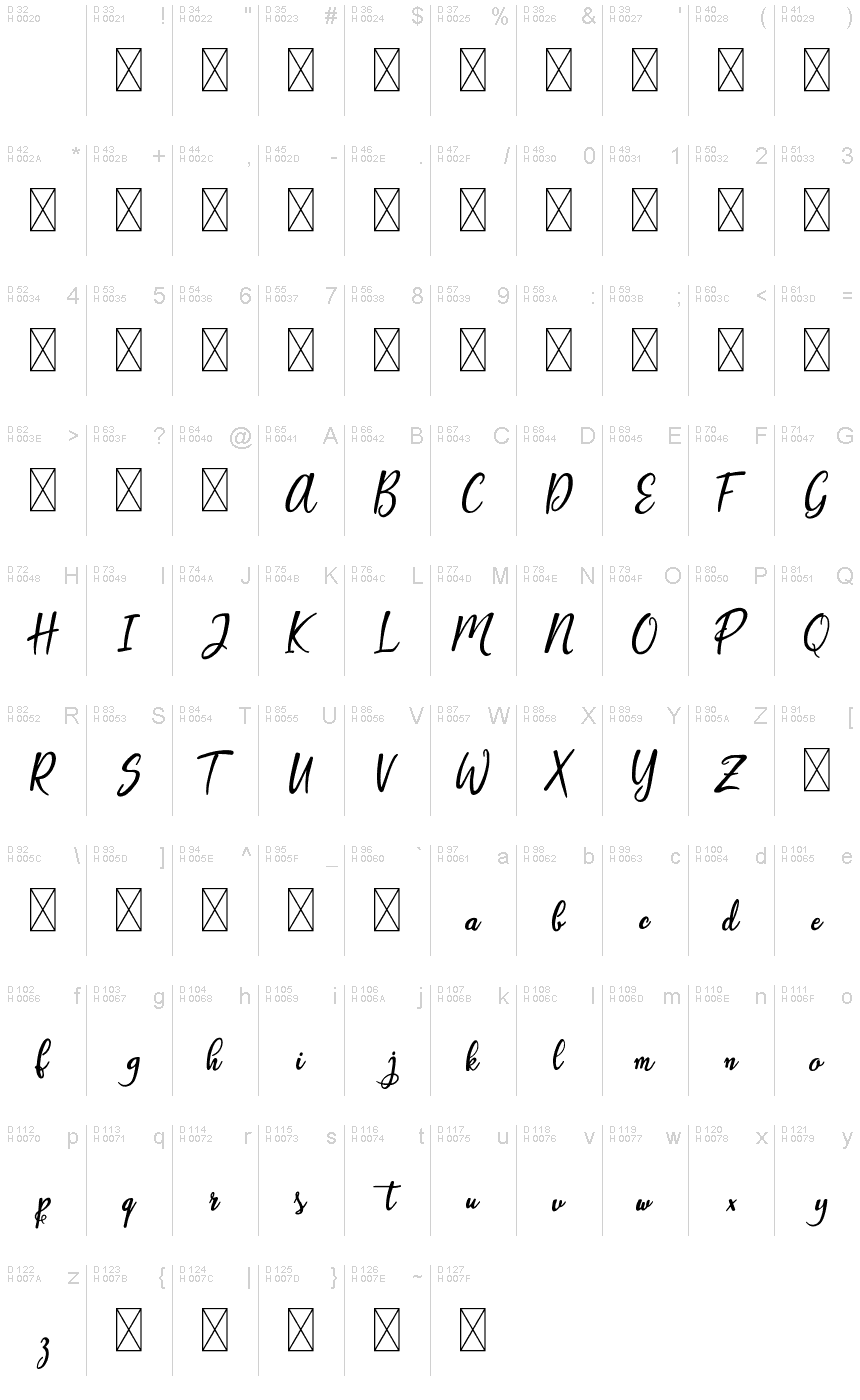 基本拉丁字母 - 字符地图
