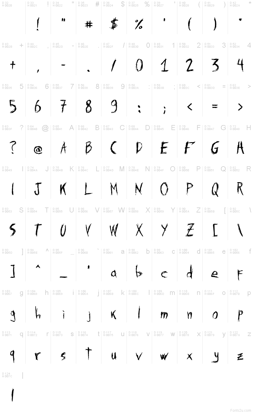 基本拉丁字母 - 字符地图
