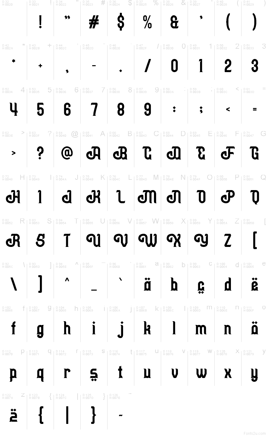 基本拉丁字母 - 字符地图