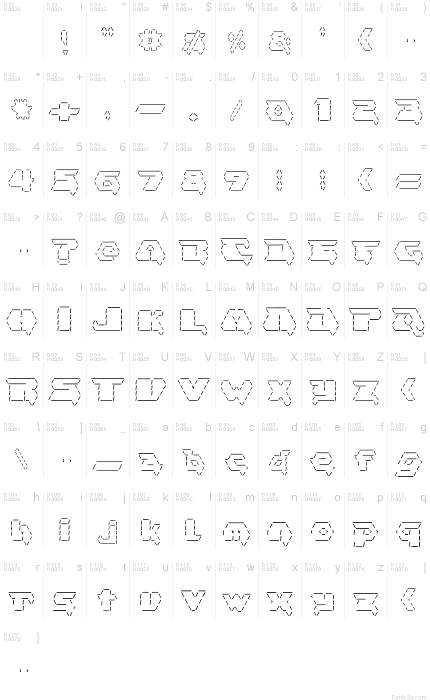 Latim básico - Mapa de caracteres