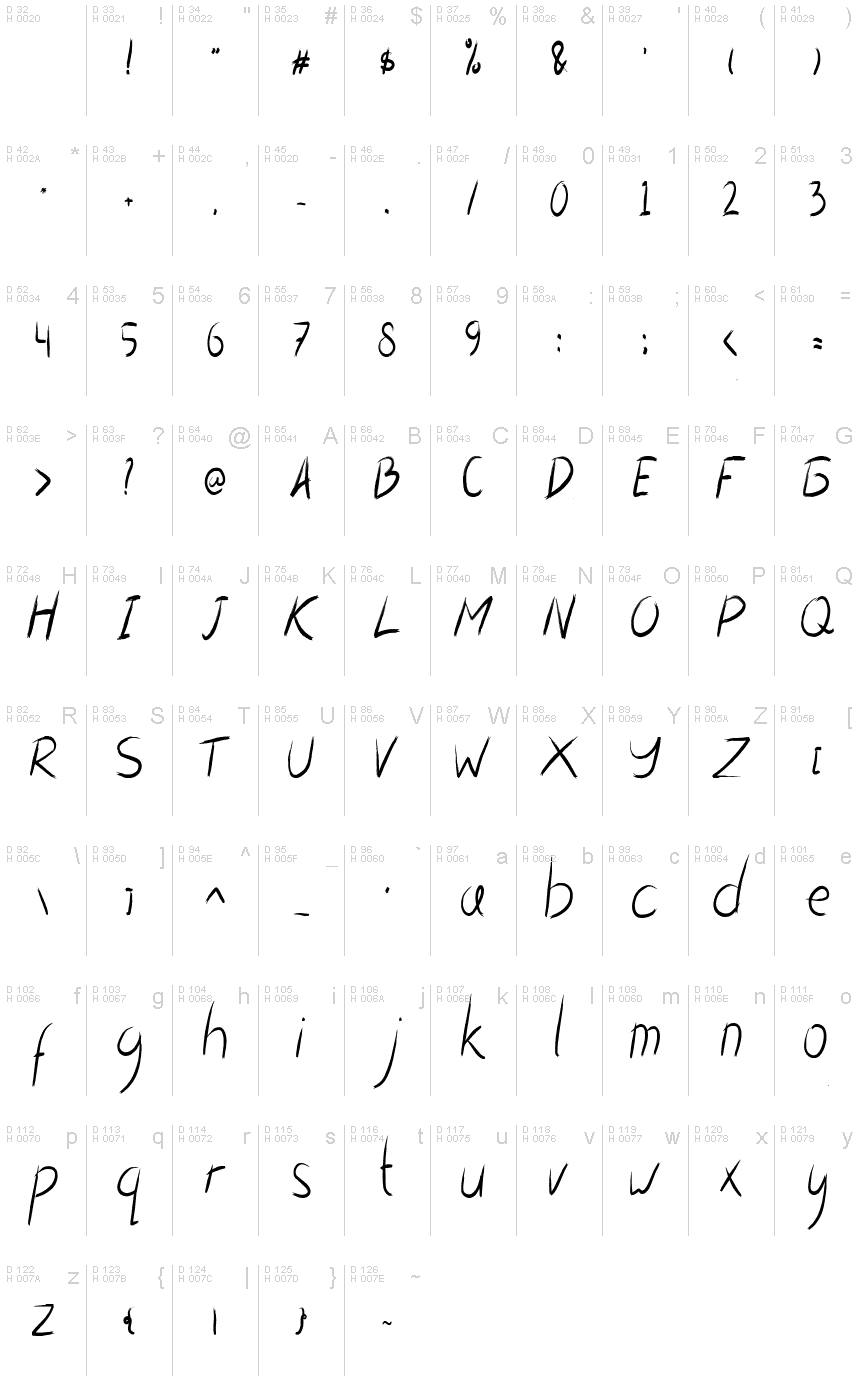 基本拉丁字母 - 字符地图