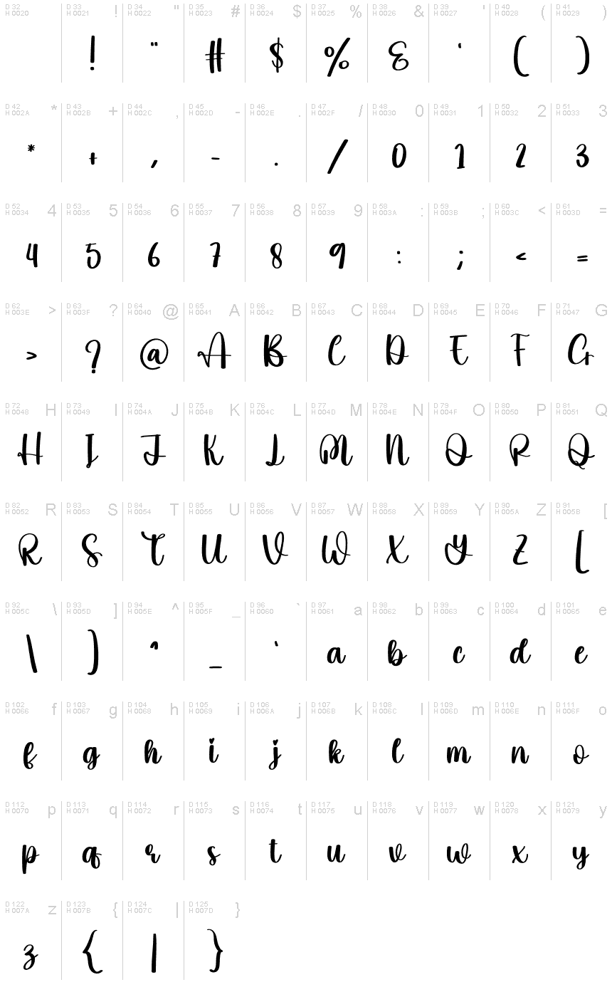Základná latinka - Znaková sada