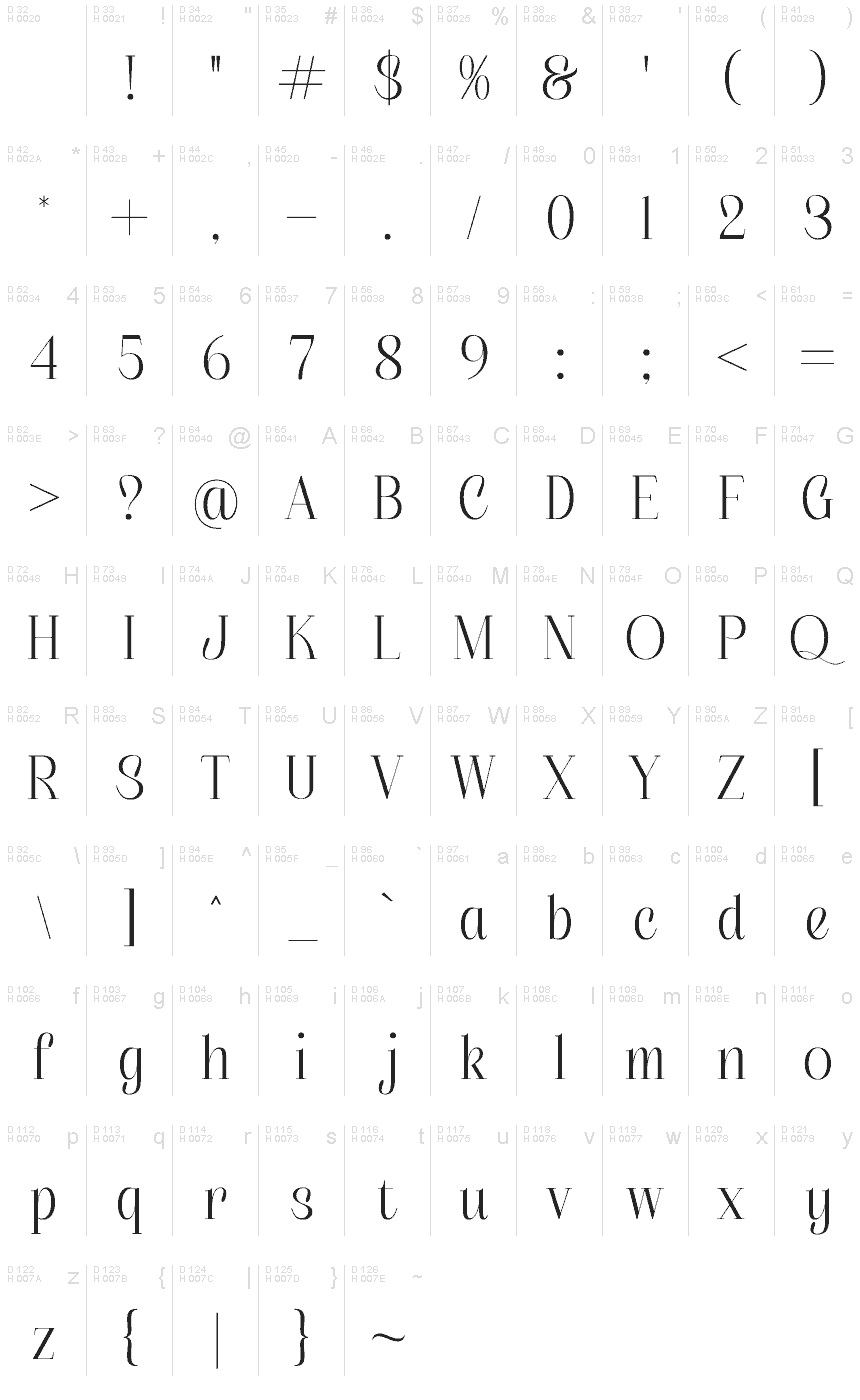 Basic Latin - charmap