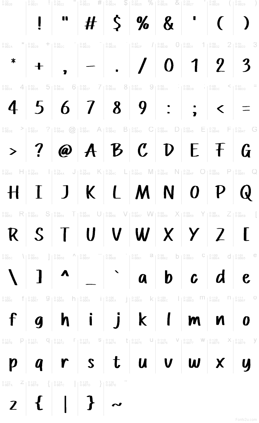 Базова латиниця - Таблиця символів