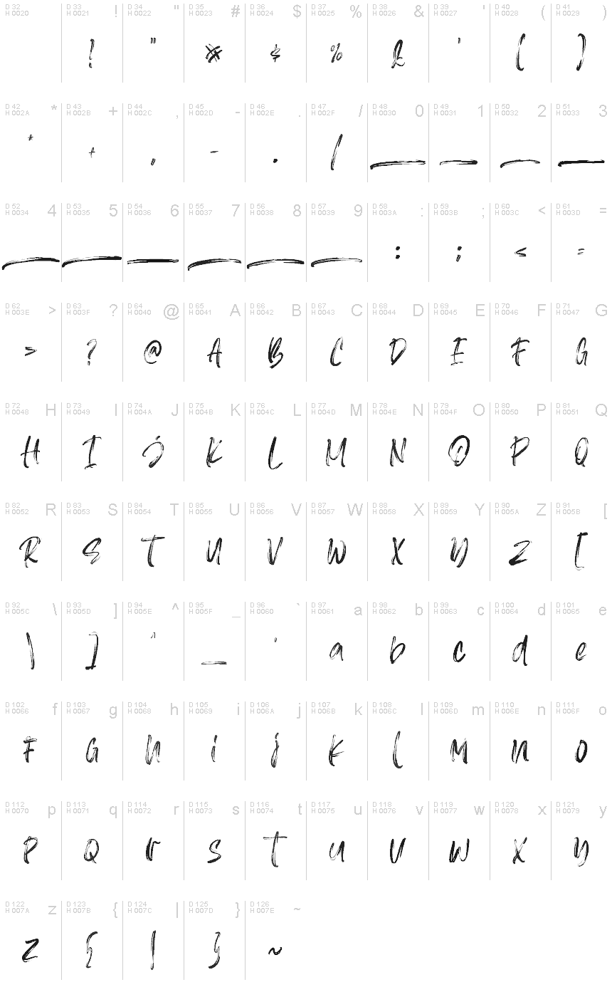 Basic Latin - charmap