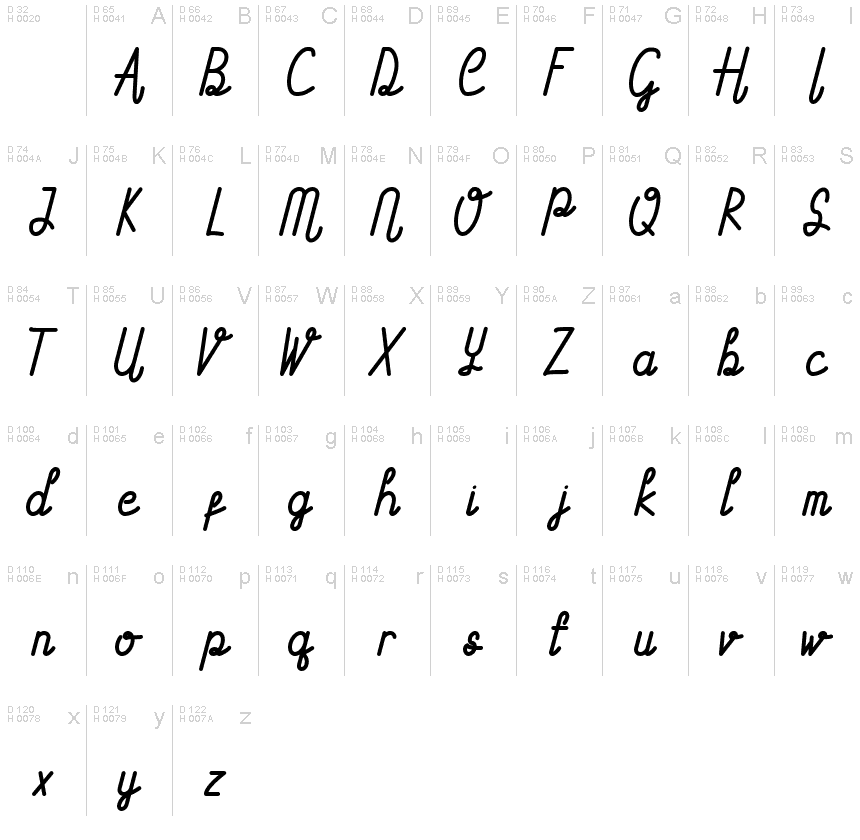 Základná latinka - Znaková sada