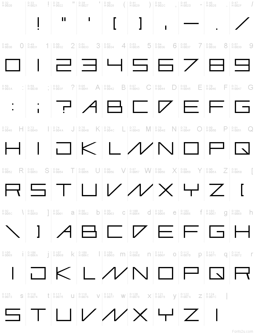 基本ラテン文字 - 文字マップ
