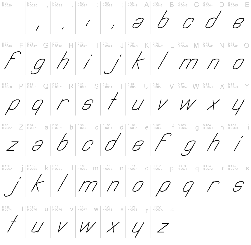 基本ラテン文字 - 文字マップ