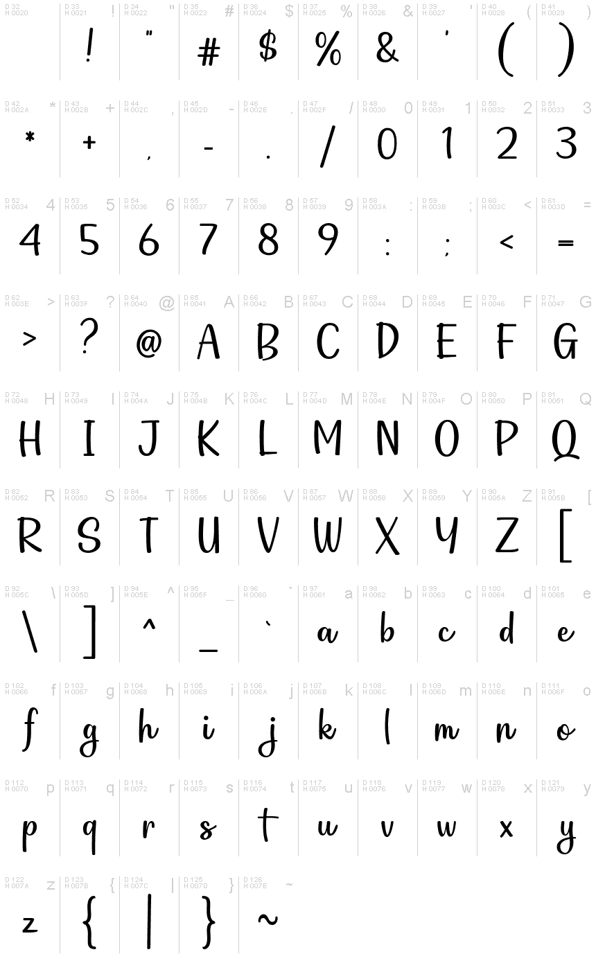 基本ラテン文字 - 文字マップ