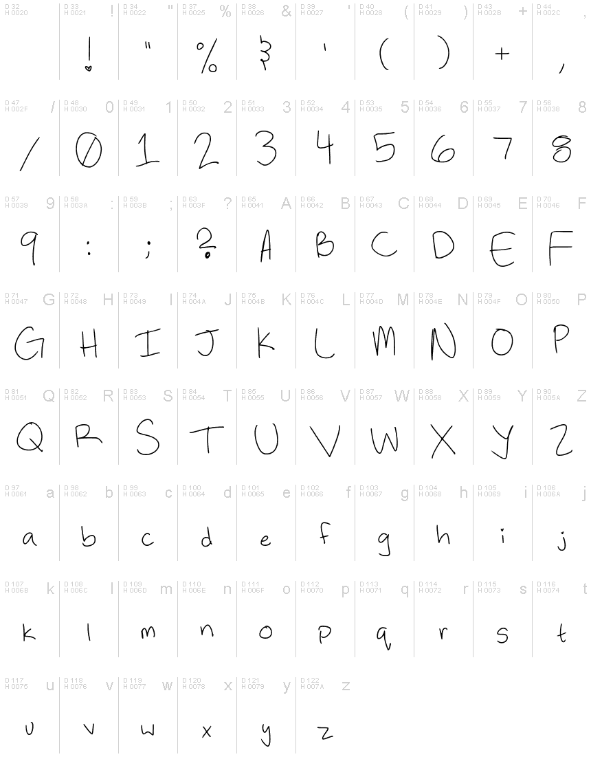 基本拉丁字母 - 字符地图